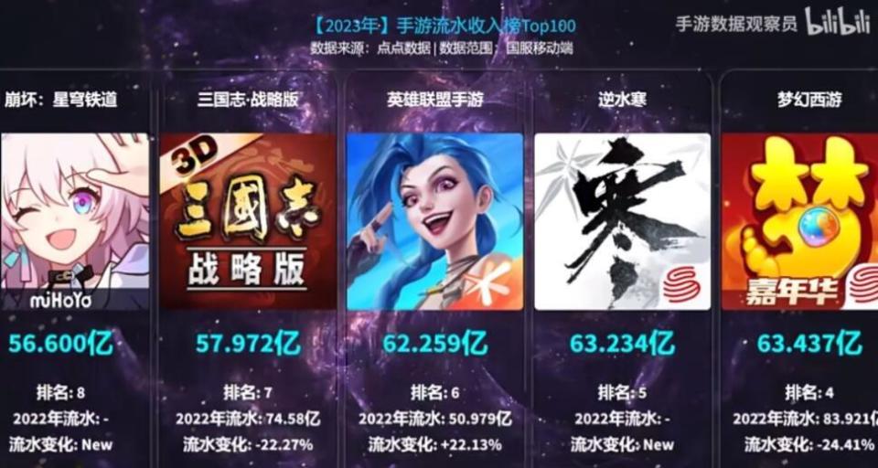 全国手游排名榜单2024最新（最新网络游戏分享）