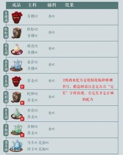 江湖悠悠食谱图鉴2024（江湖悠悠最全食谱一览表分享）
