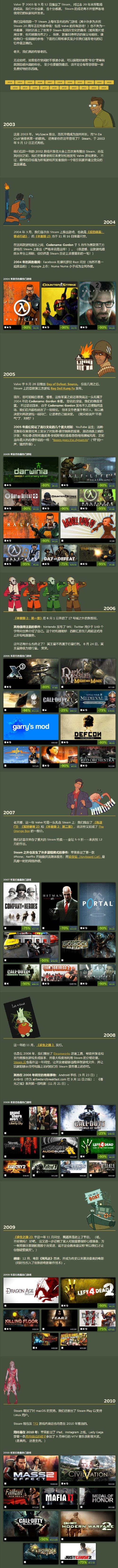steam热门游戏一览表一览(这20款爆火游戏建议收藏)