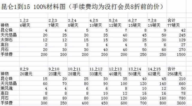 剑灵装备成长树如何获得（剑灵武器成长树如何打开）