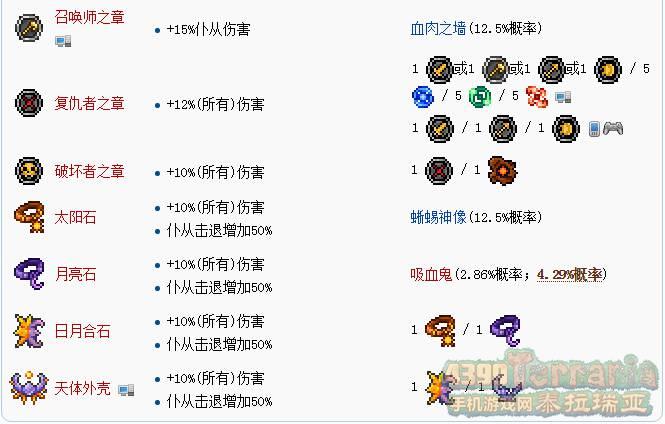 泰拉瑞亚毕业装备（泰拉瑞亚高级装备获取攻略一览）