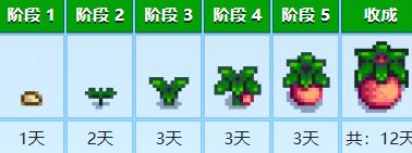 星露谷物语粉红蛋糕如何制作（粉红蛋糕制作方法分享）