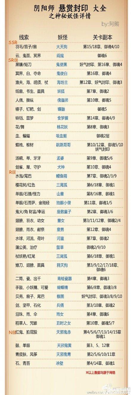 阴阳师悬赏封印（击败悬赏妖怪技巧攻略）