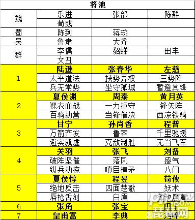 三国志战略版平民最全配将表一览（整理了平民玩家必备的全配将表分享）